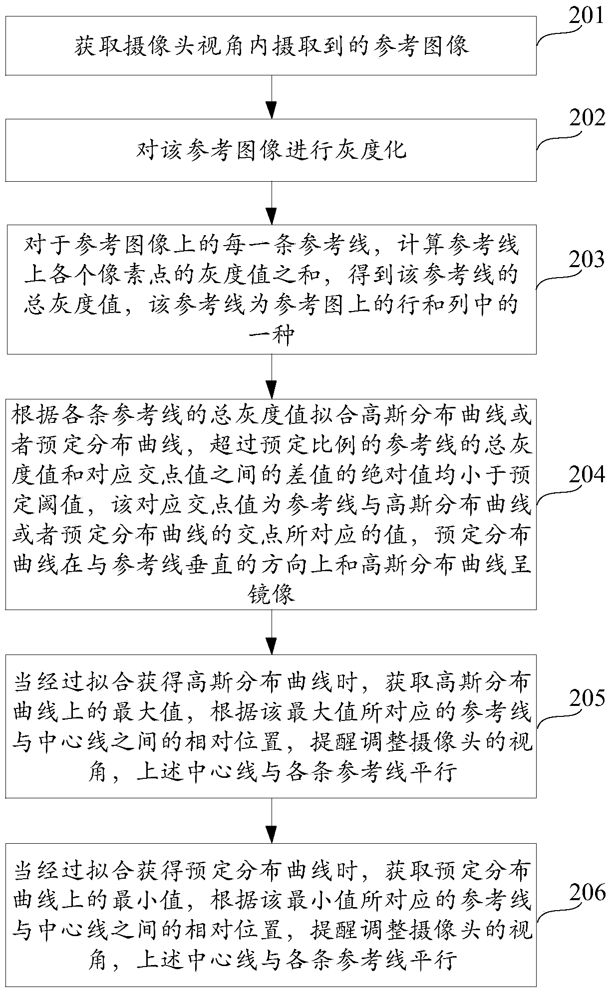 Camera viewing angle adjustment method and device