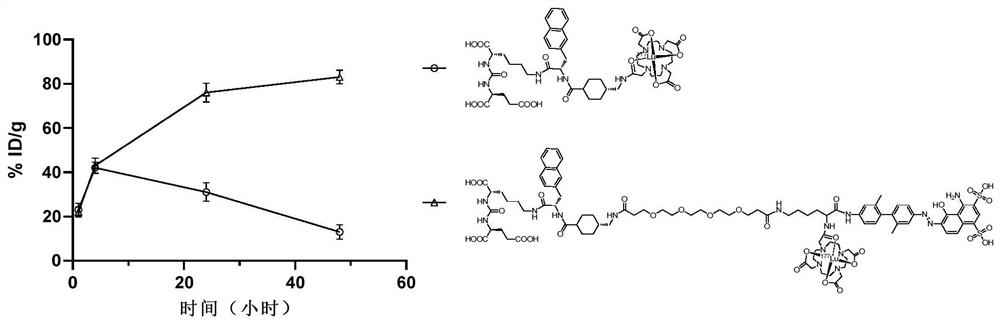 Prostate-specific membrane antigen targeting compound with long circulation half-life period as well as preparation method and application thereof