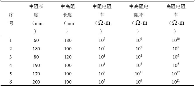 Multi-factor efficient optimization design method for motor bar surface electric field