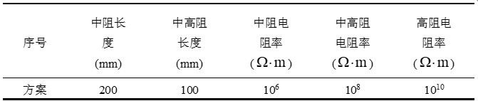 Multi-factor efficient optimization design method for motor bar surface electric field