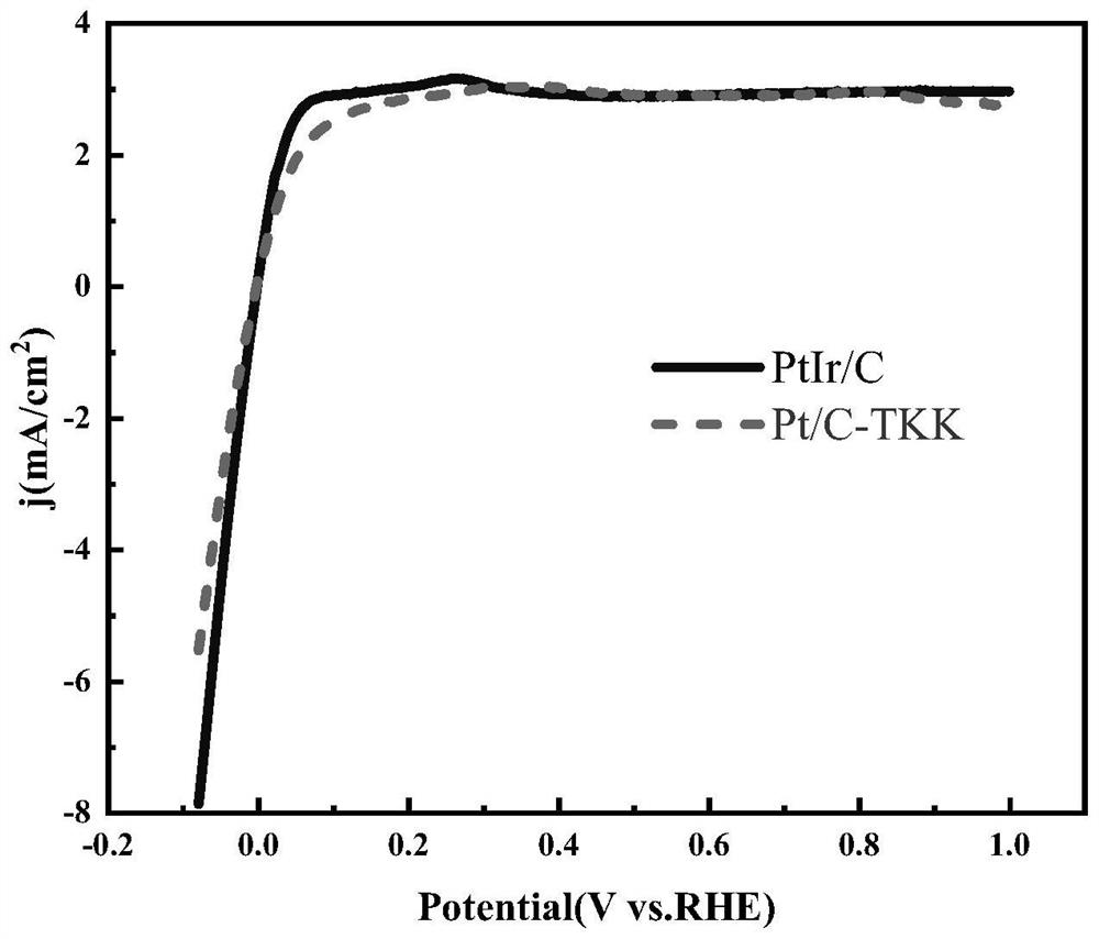 Preparation method of antipolar alloy catalyst for fuel cell