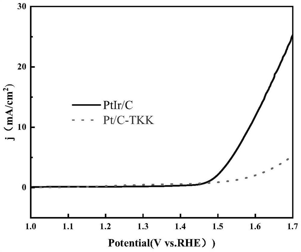 Preparation method of antipolar alloy catalyst for fuel cell