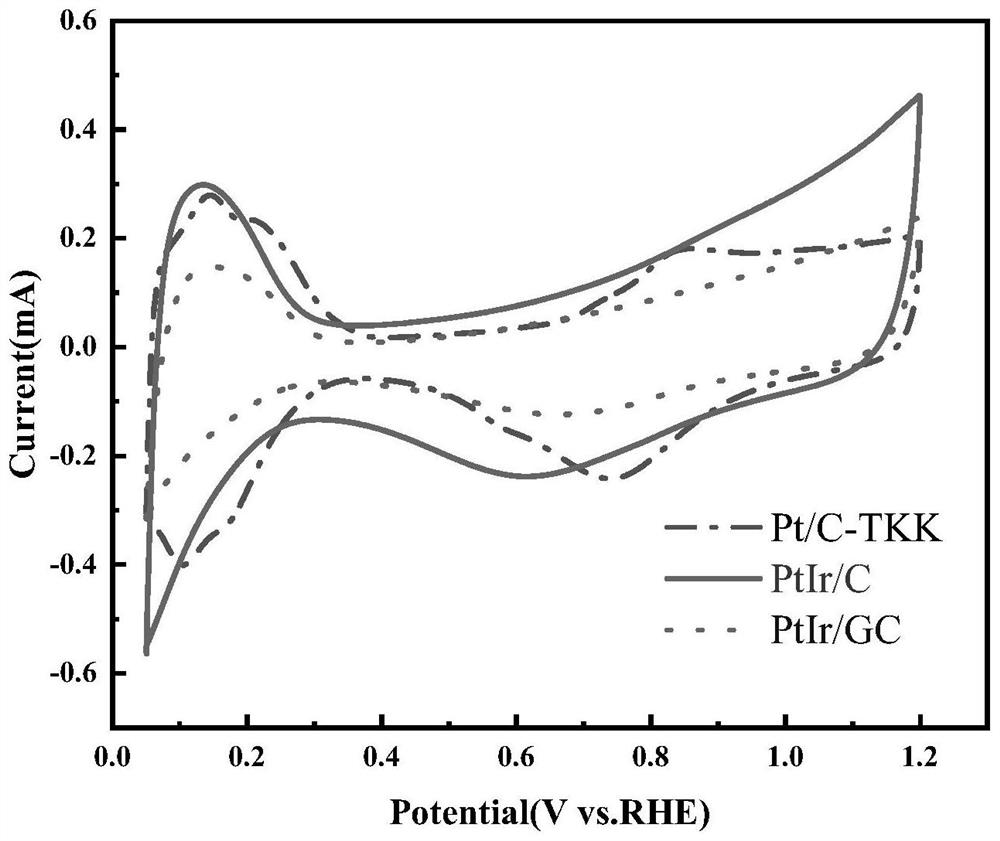 Preparation method of antipolar alloy catalyst for fuel cell