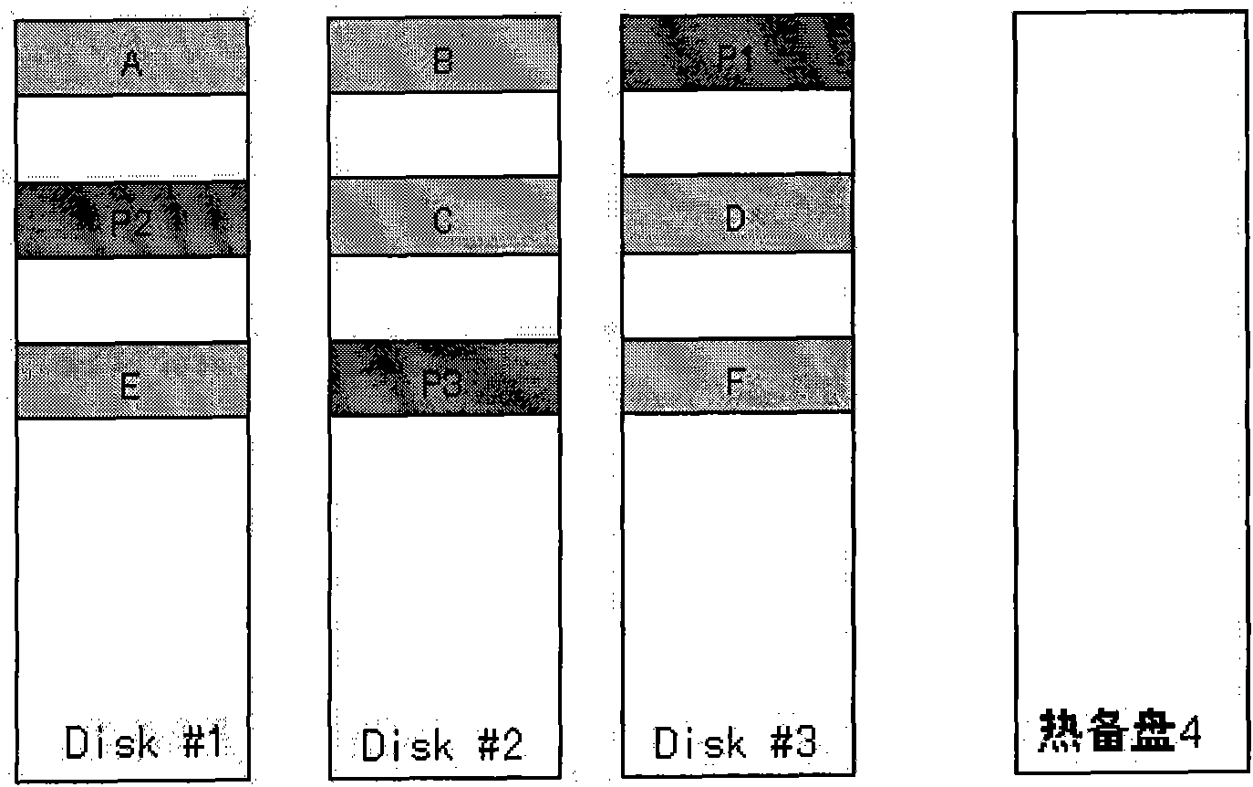 Data reconstruction method for Redundant Array of Independent Disks (RAID) and appliance thereof