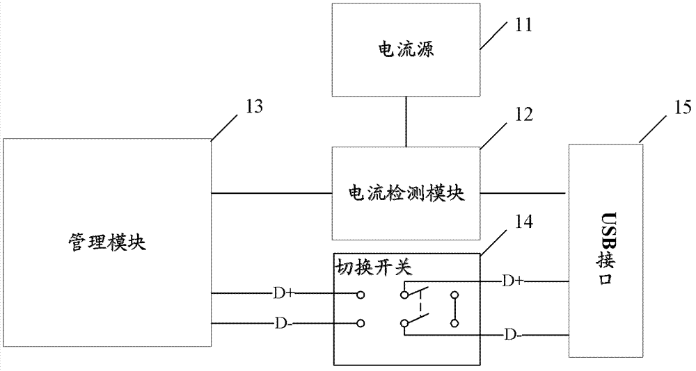 Device and method for communicating through universal serial bus (USB) interface and charging external device