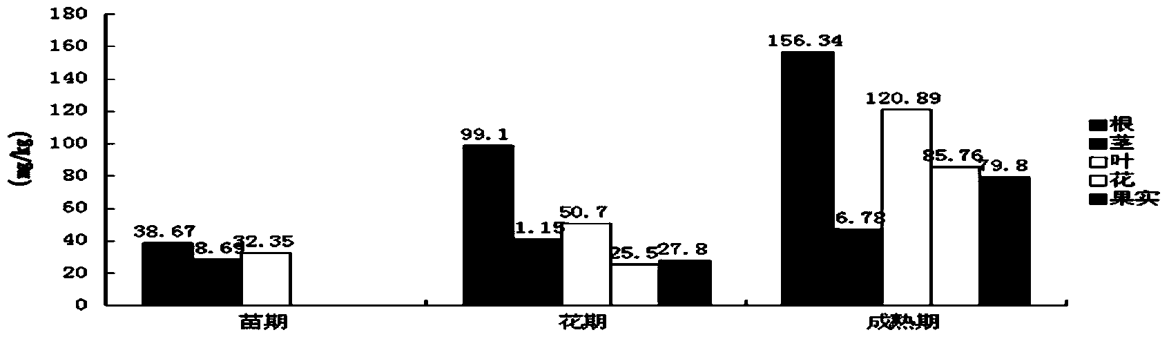 Method for restoring heavy-metal-contaminated soil by utilizing oil sunflower planting