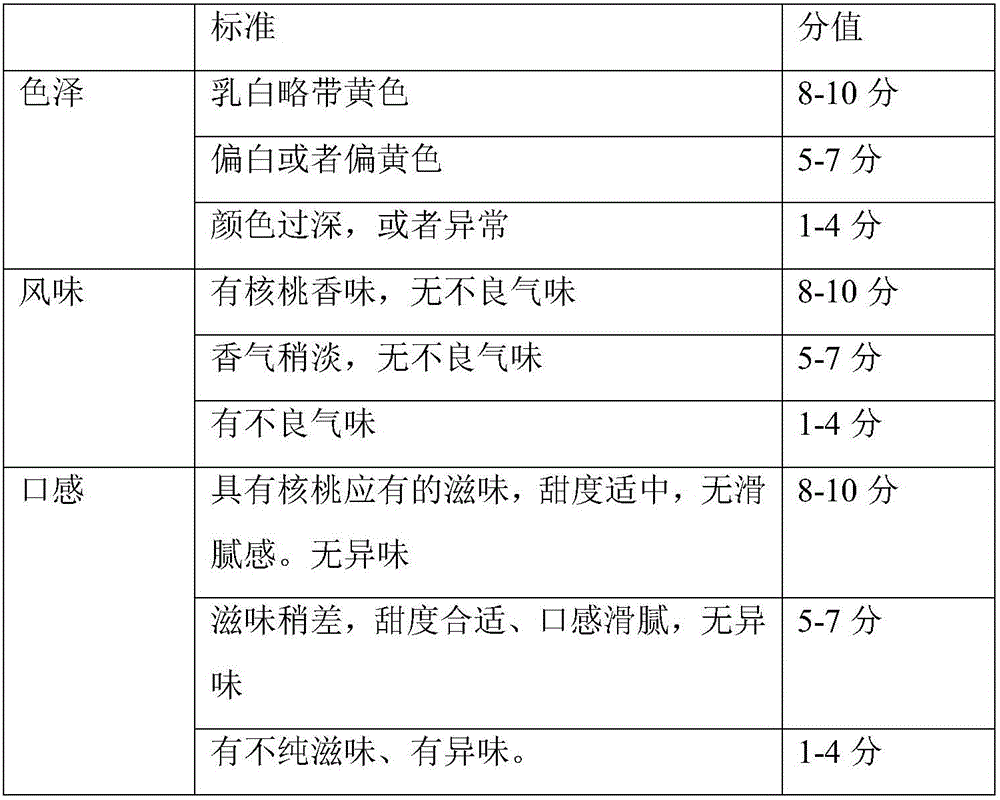 Production method of walnut milk