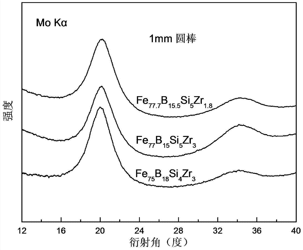 A fe-b-si-based bulk amorphous alloy with high saturation magnetization