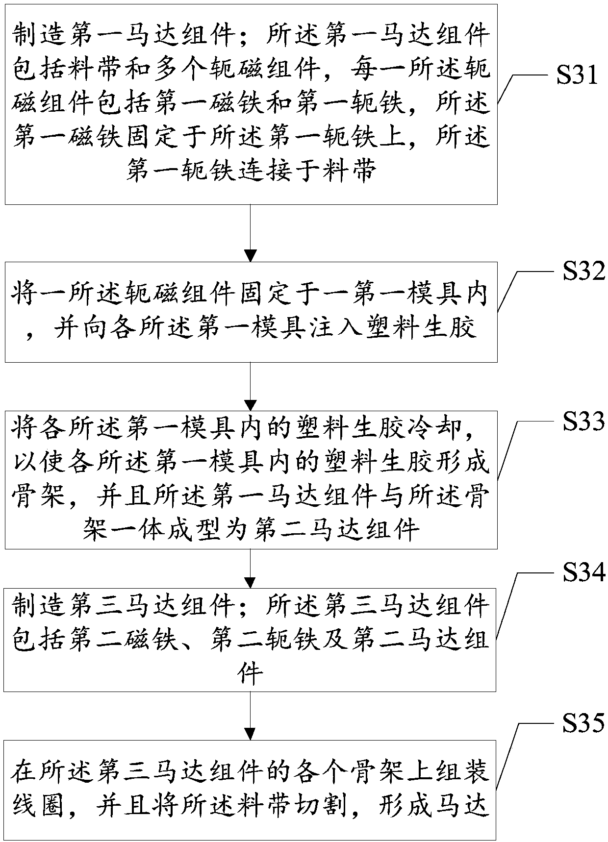 Production method for motor and motor assembly