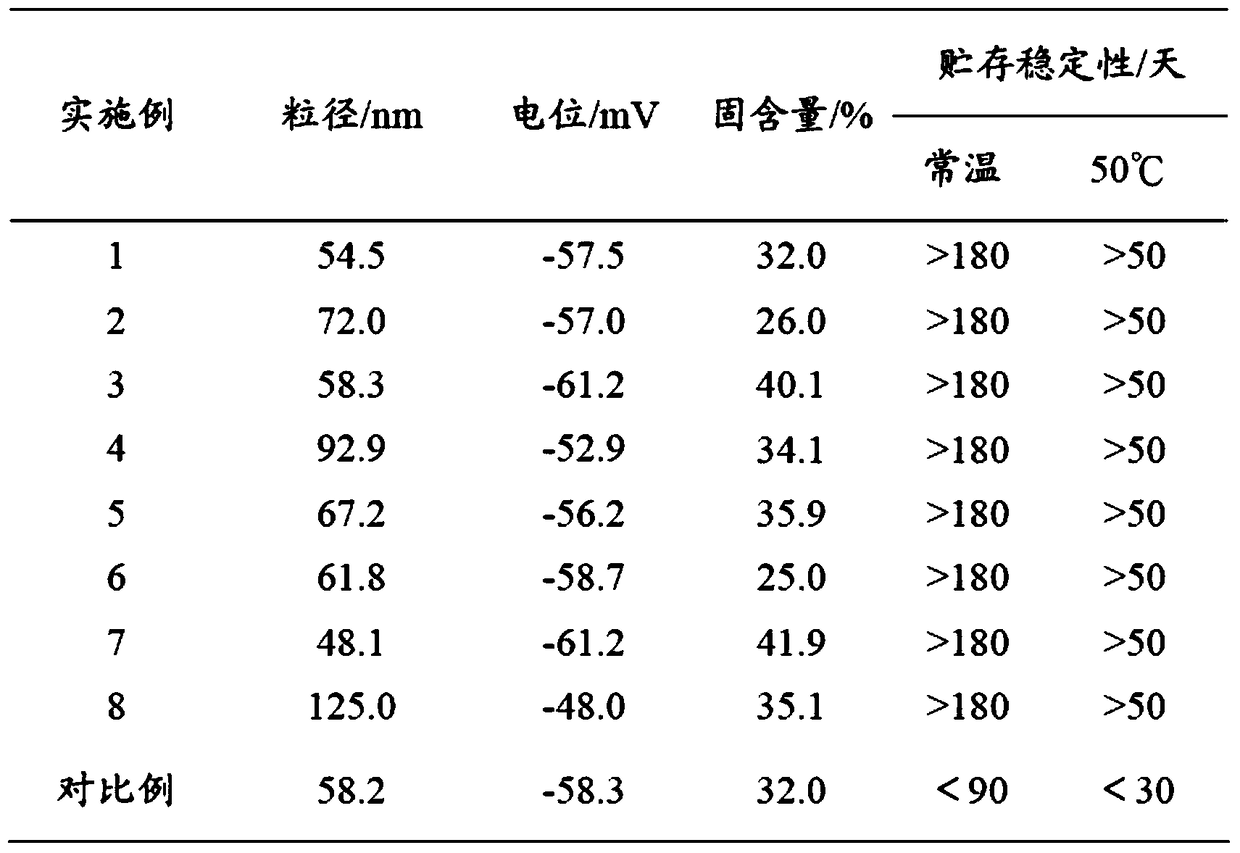 Fluorescent dye monomer, fluorescent copolymer emulsion and preparation method thereof