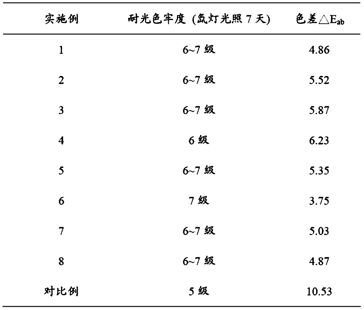 Fluorescent dye monomer, fluorescent copolymer emulsion and preparation method thereof