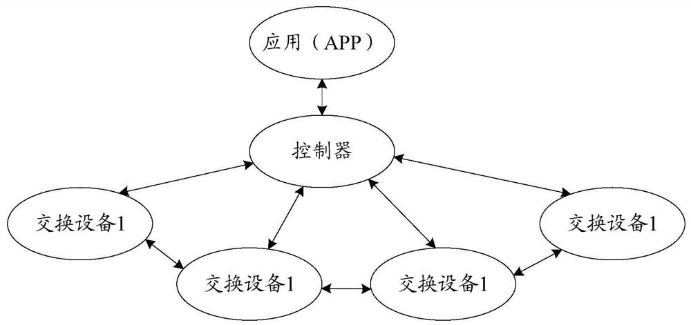 A method and device for implementing fault diagnosis