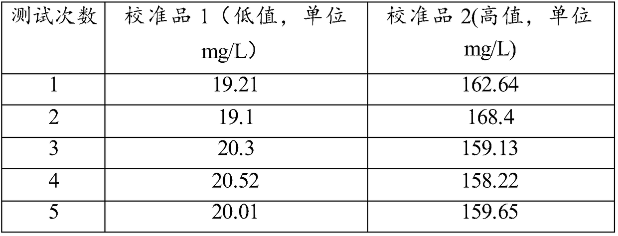 Whole blood C-reactive protein detection kit