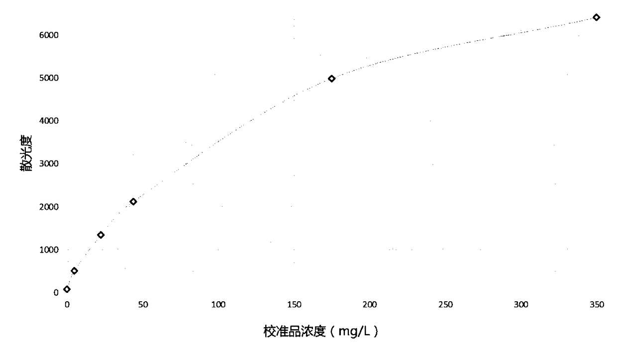 Whole blood C-reactive protein detection kit