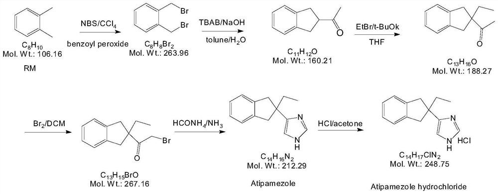 Preparation method of atipamezole