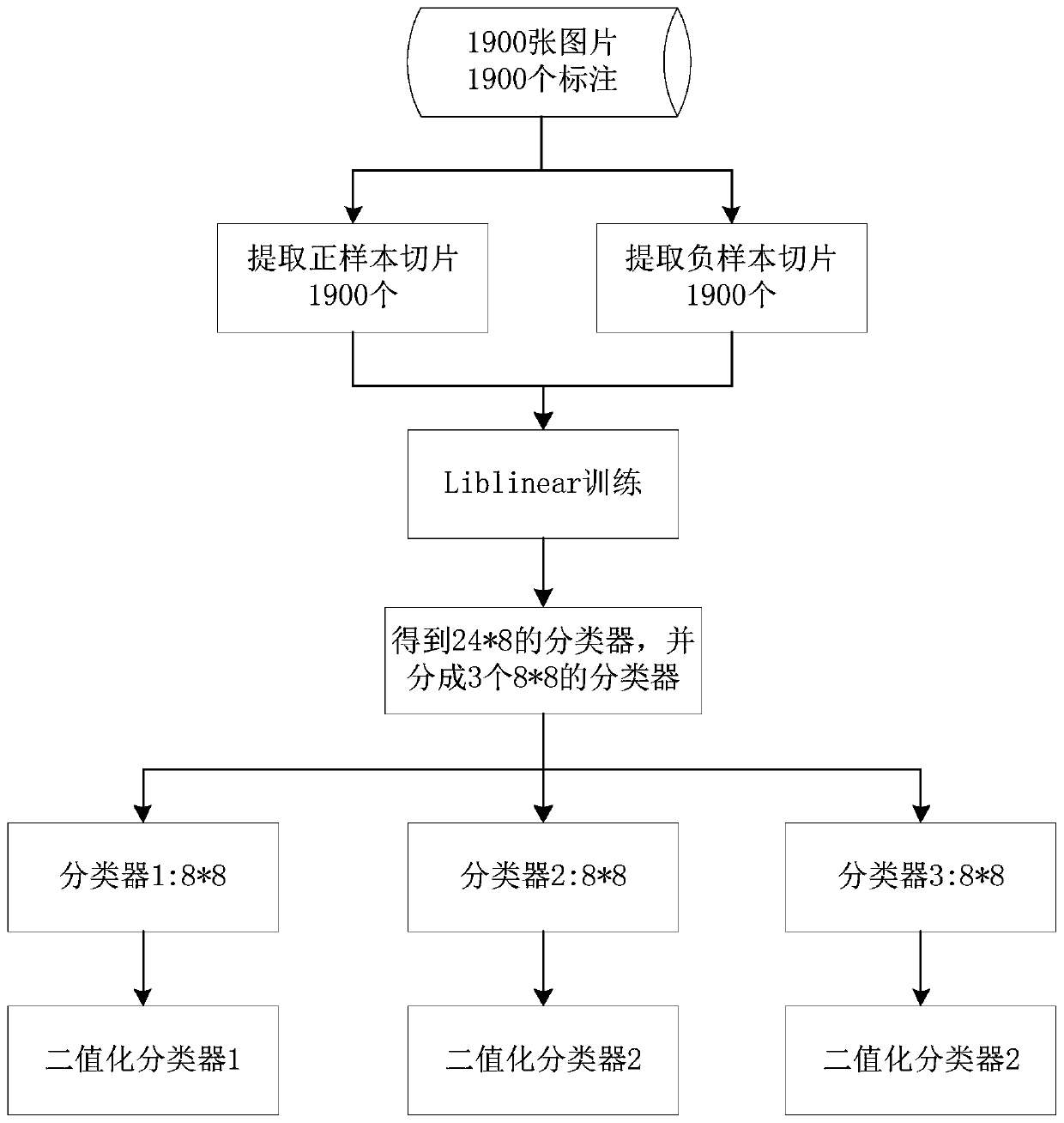 License plate pre-detection method based on improved bing algorithm