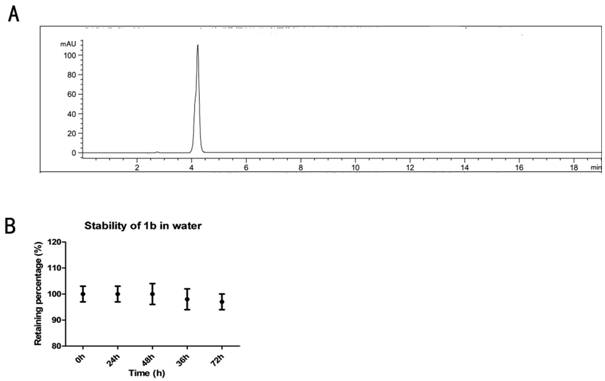 A kind of naphthalimide indole heterocyclic compound, its preparation method and application