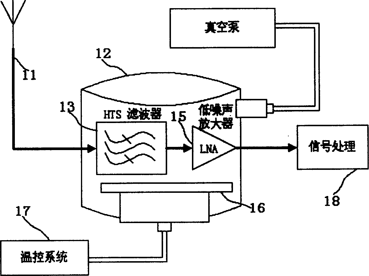 Low temperature and low noise factor amplifying circuit