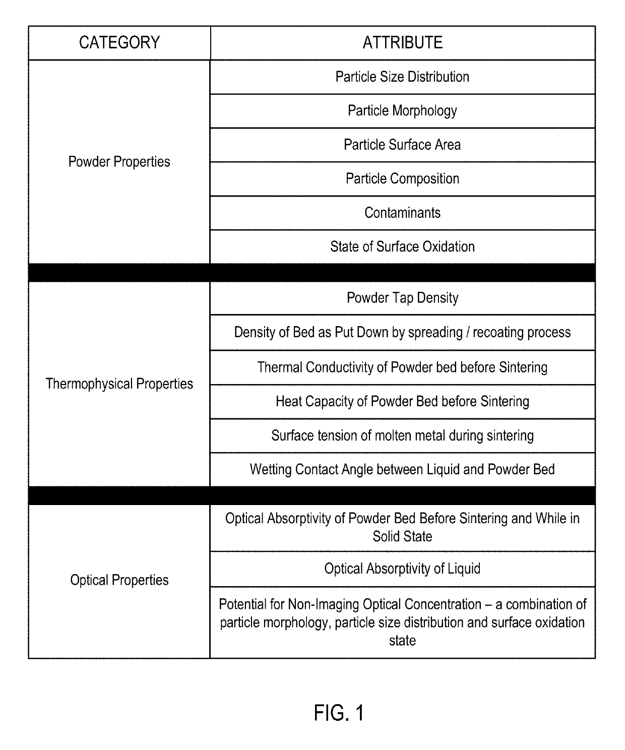 Material qualification system and methodology