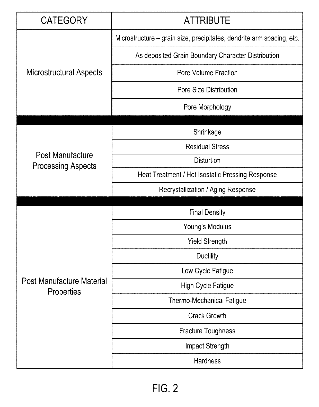 Material qualification system and methodology