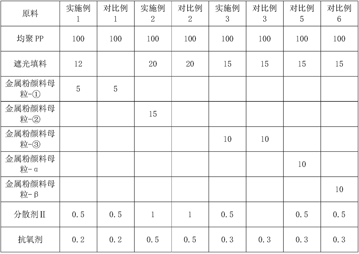 High-opacity spraying-free PP material and preparation method thereof