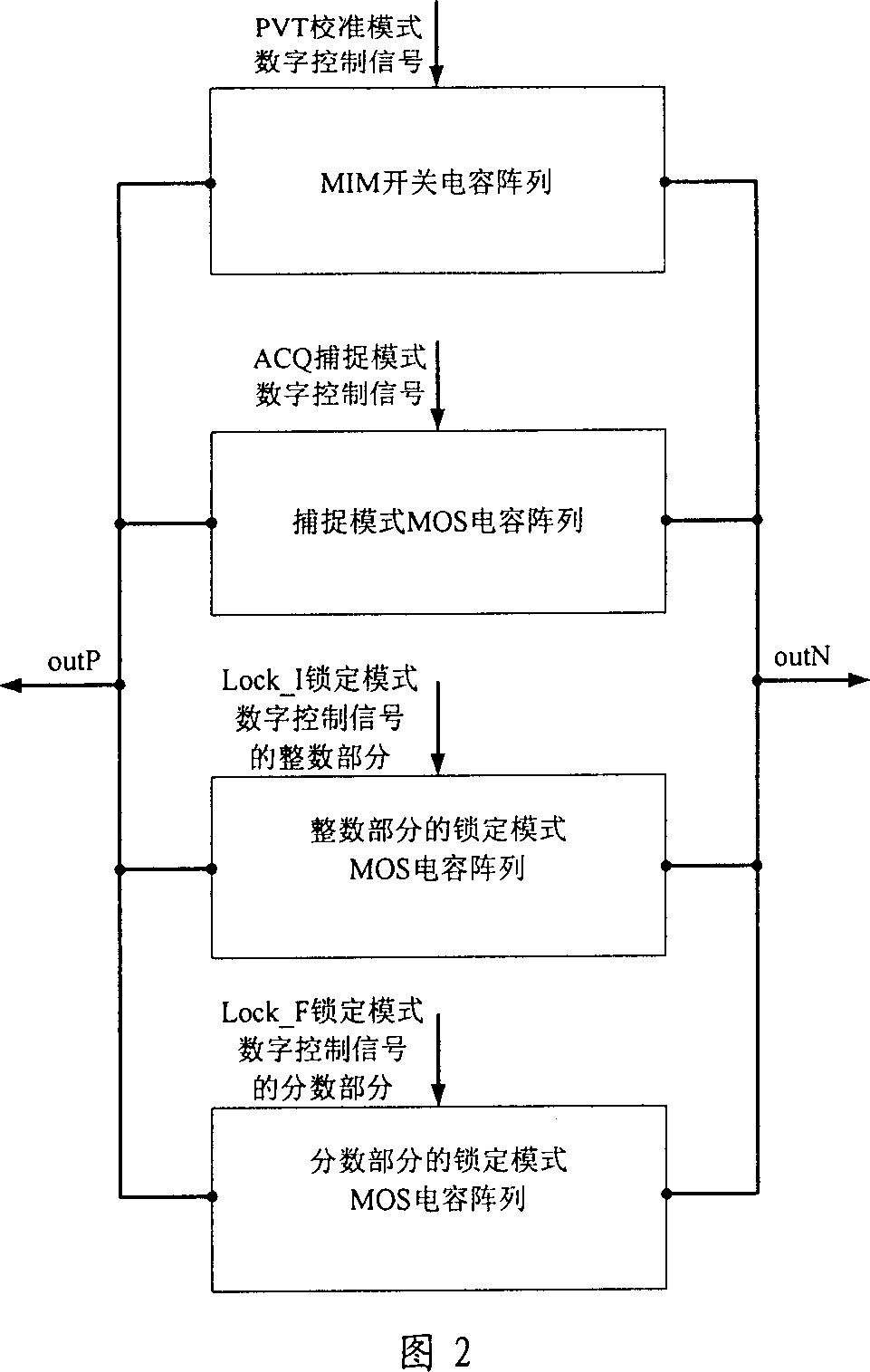 CMOS of chip digital controlled complementary type LC oscillator in low noise