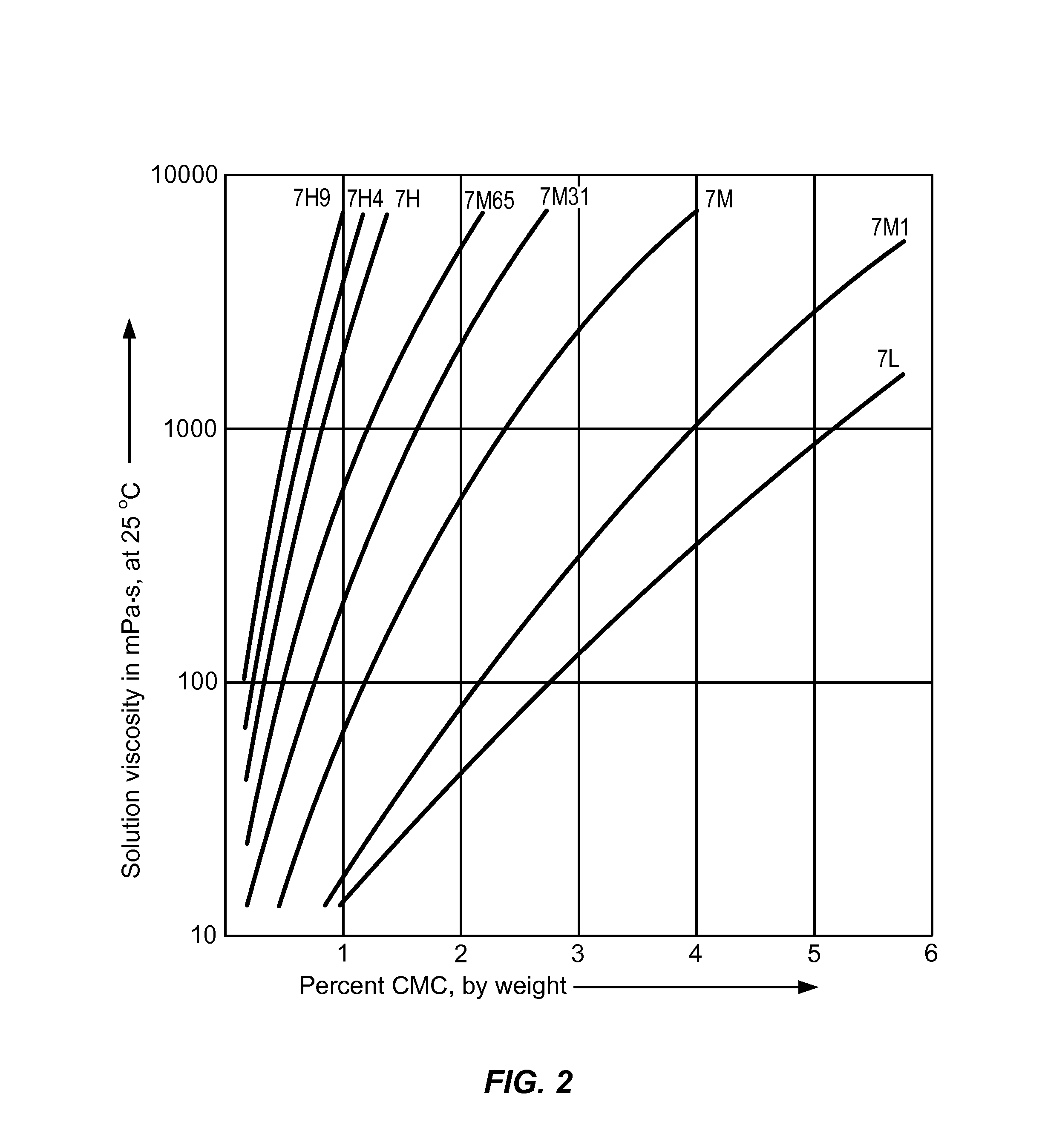 Controlled release compositions for modulating free-radical induced damage and methods of use thereof