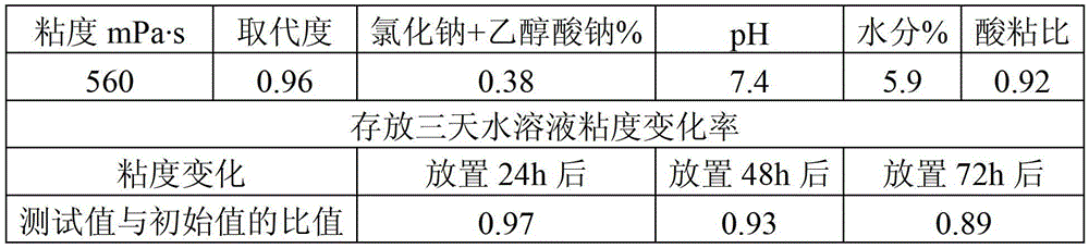 A kind of preparation method of food grade sodium carboxymethylcellulose