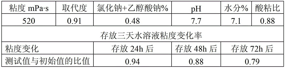 A kind of preparation method of food grade sodium carboxymethylcellulose