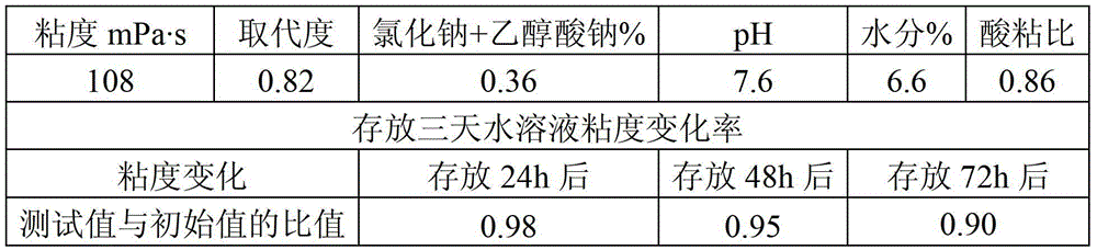 A kind of preparation method of food grade sodium carboxymethylcellulose