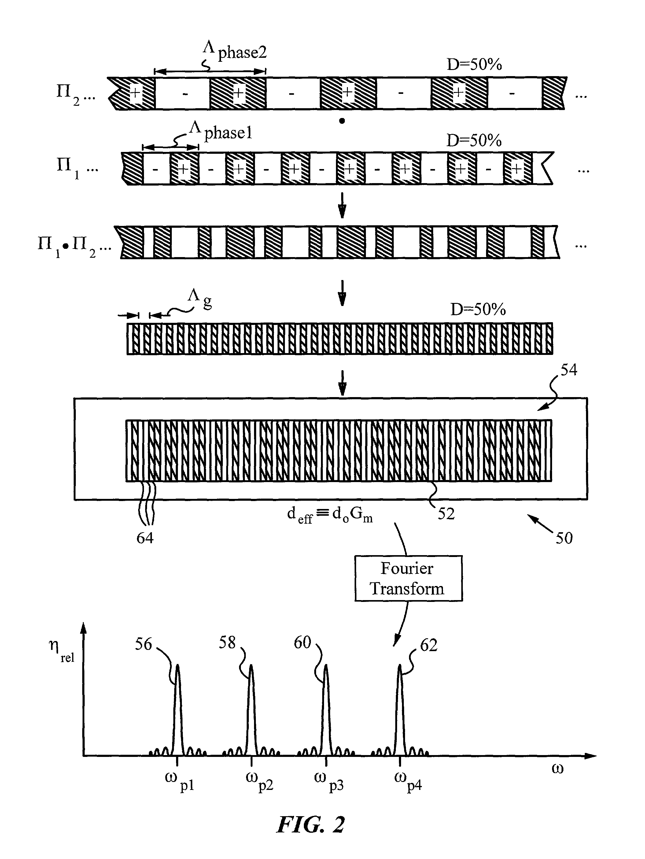 Multiple channel optical frequency mixers for all-optical signal processing