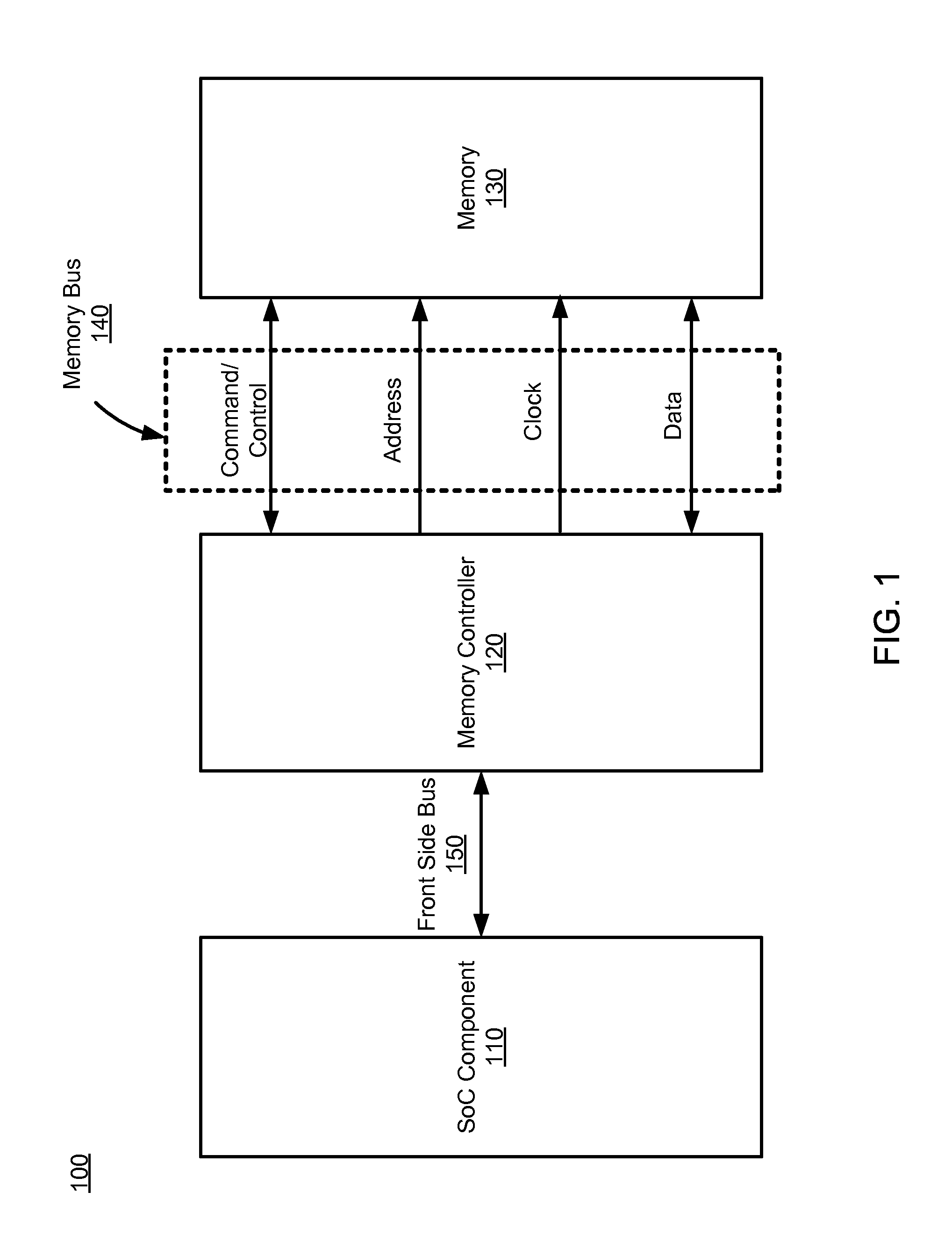 Simulation modeling frameworks for controller designs