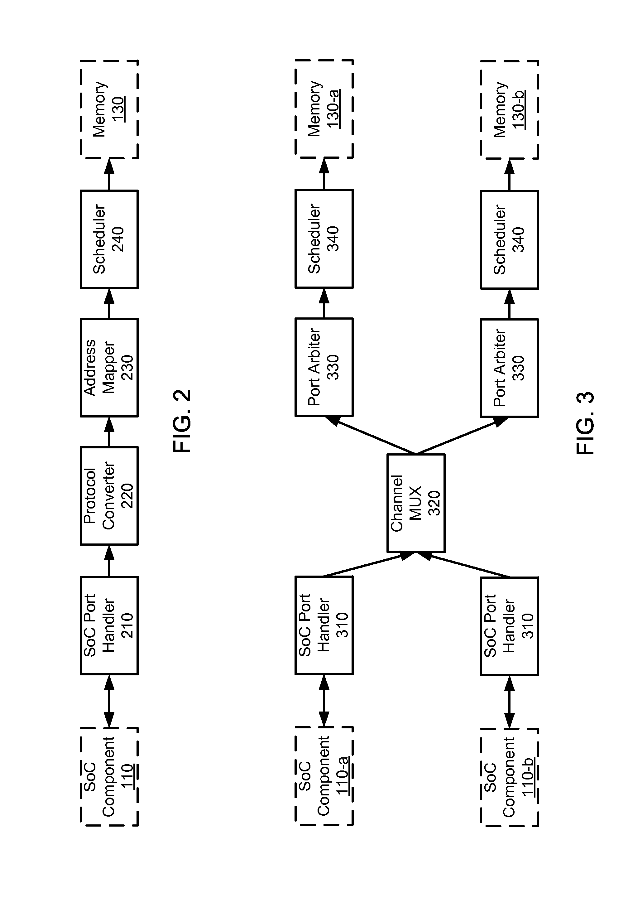 Simulation modeling frameworks for controller designs