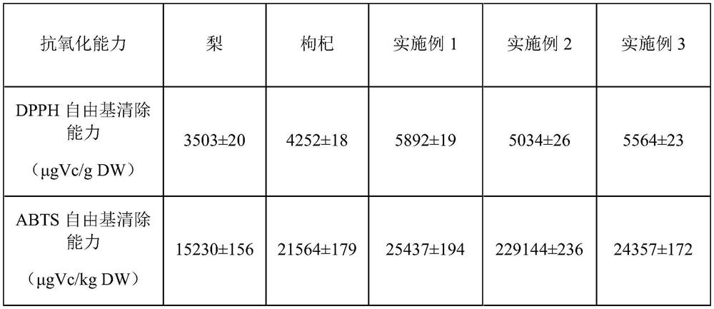 Application of phenylethanoid glycoside microcapsules in canned fruits