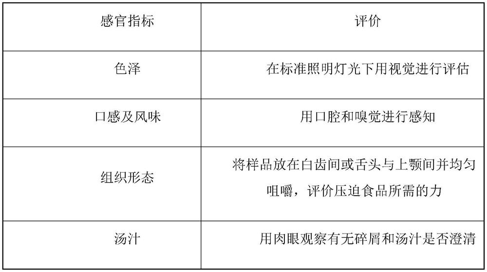 Application of phenylethanoid glycoside microcapsules in canned fruits