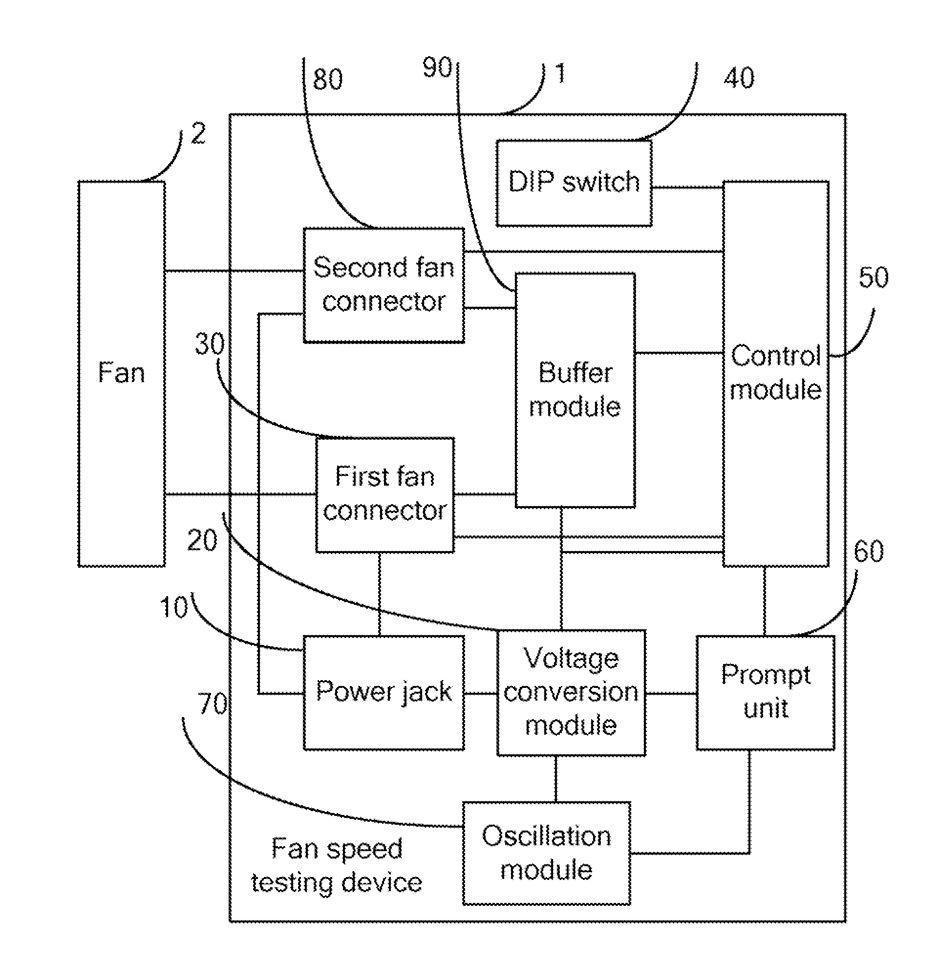 Fan speed testing device