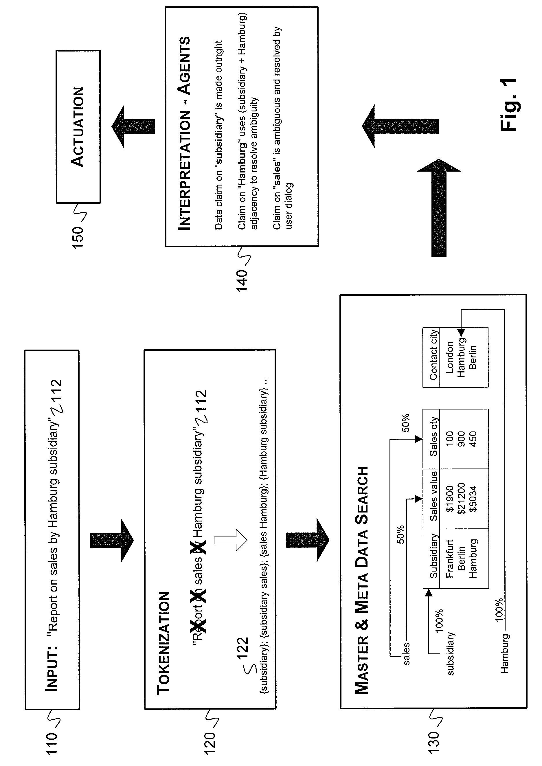 Systems and methods for processing natural language queries