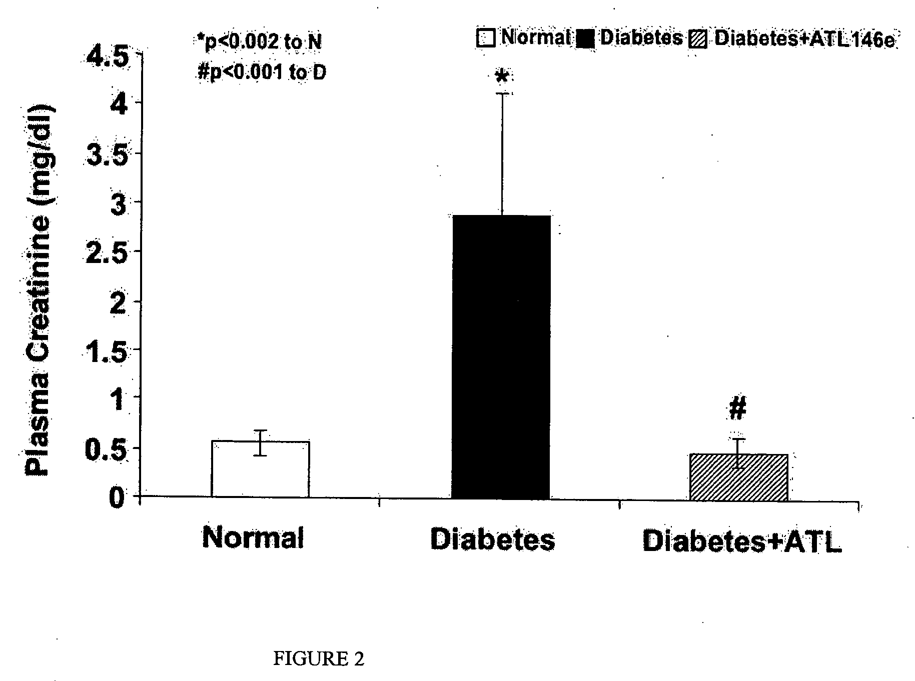 Agonists of A2A adenosine receptors for treatment of diabetic nephropathy