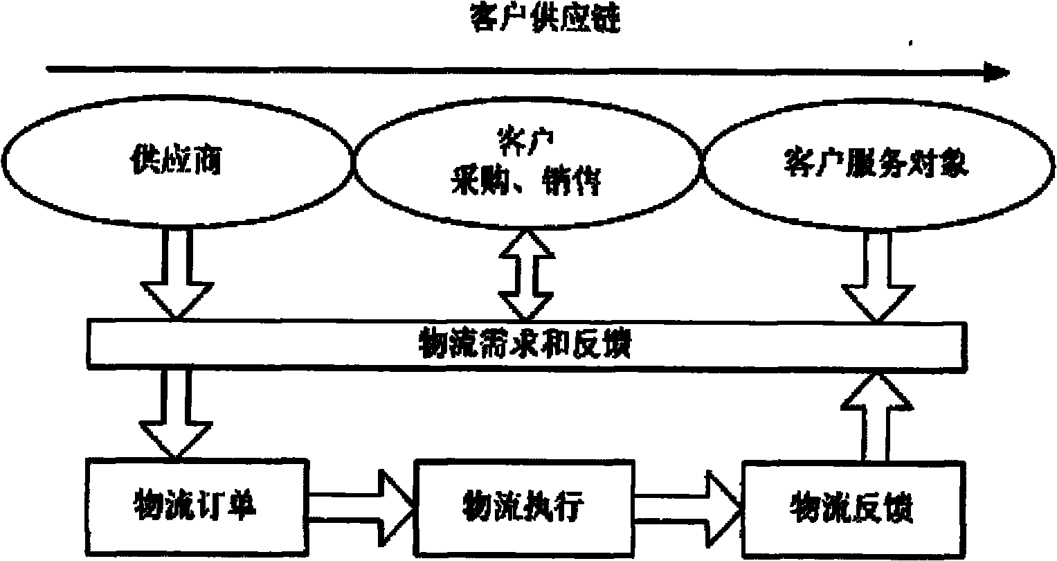 Product distribution auxiliary system