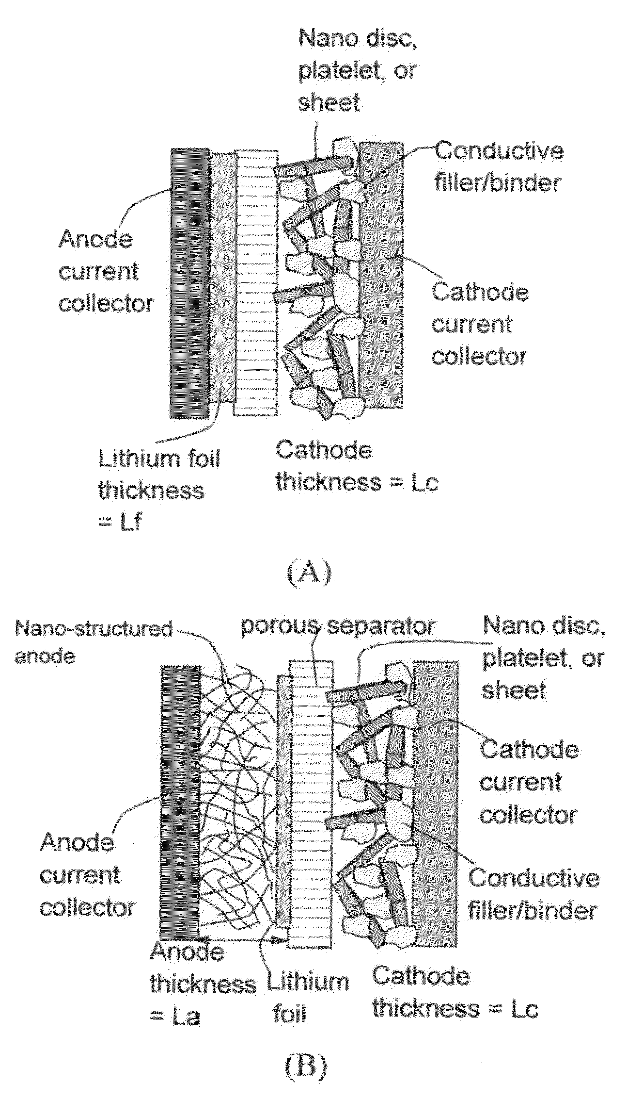 Inorganic nano sheet-enabled lithium-exchanging surface-mediated cells