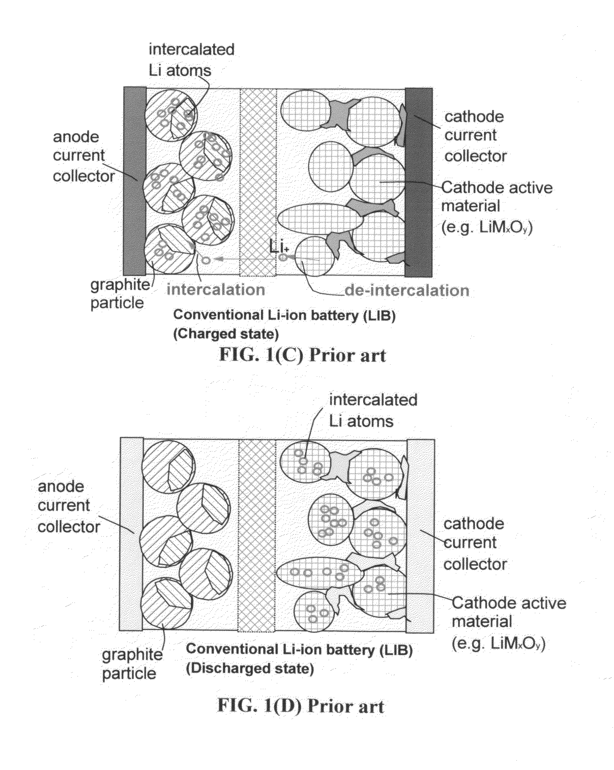 Inorganic nano sheet-enabled lithium-exchanging surface-mediated cells