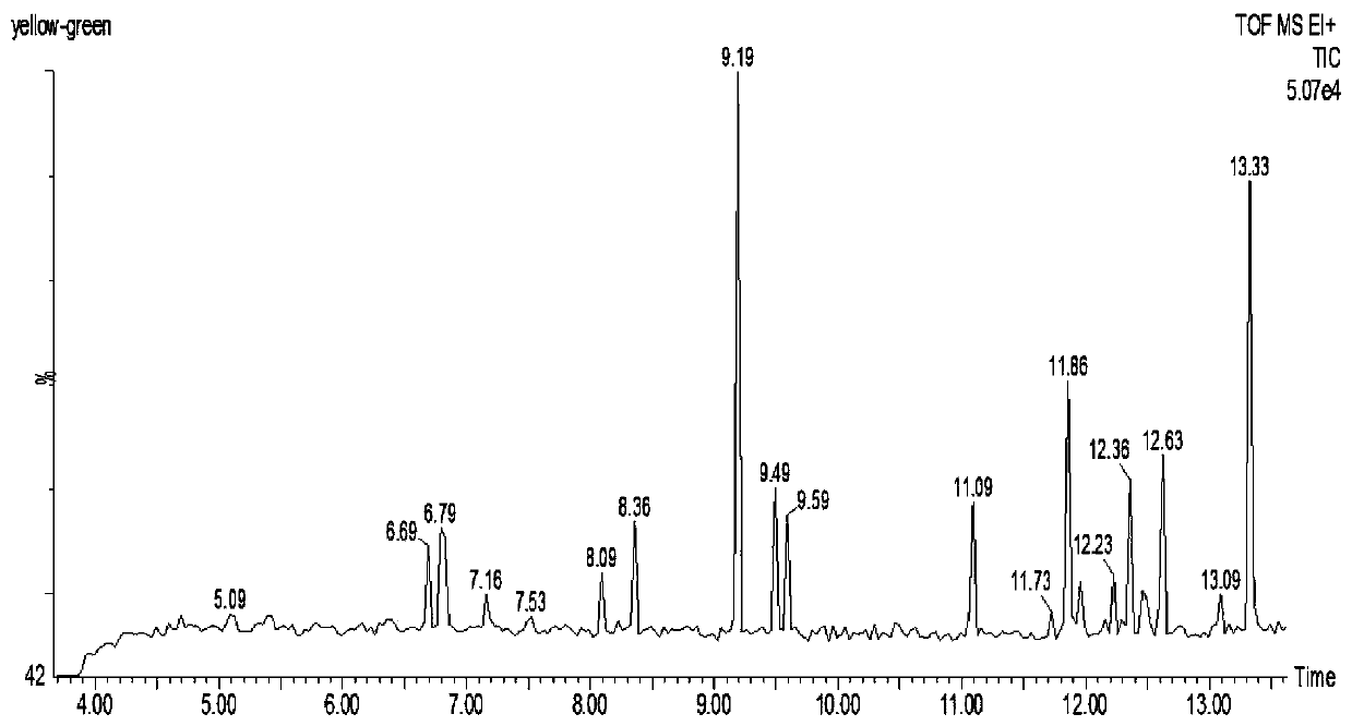 A method for the determination of key volatile components in cigarette popping beads