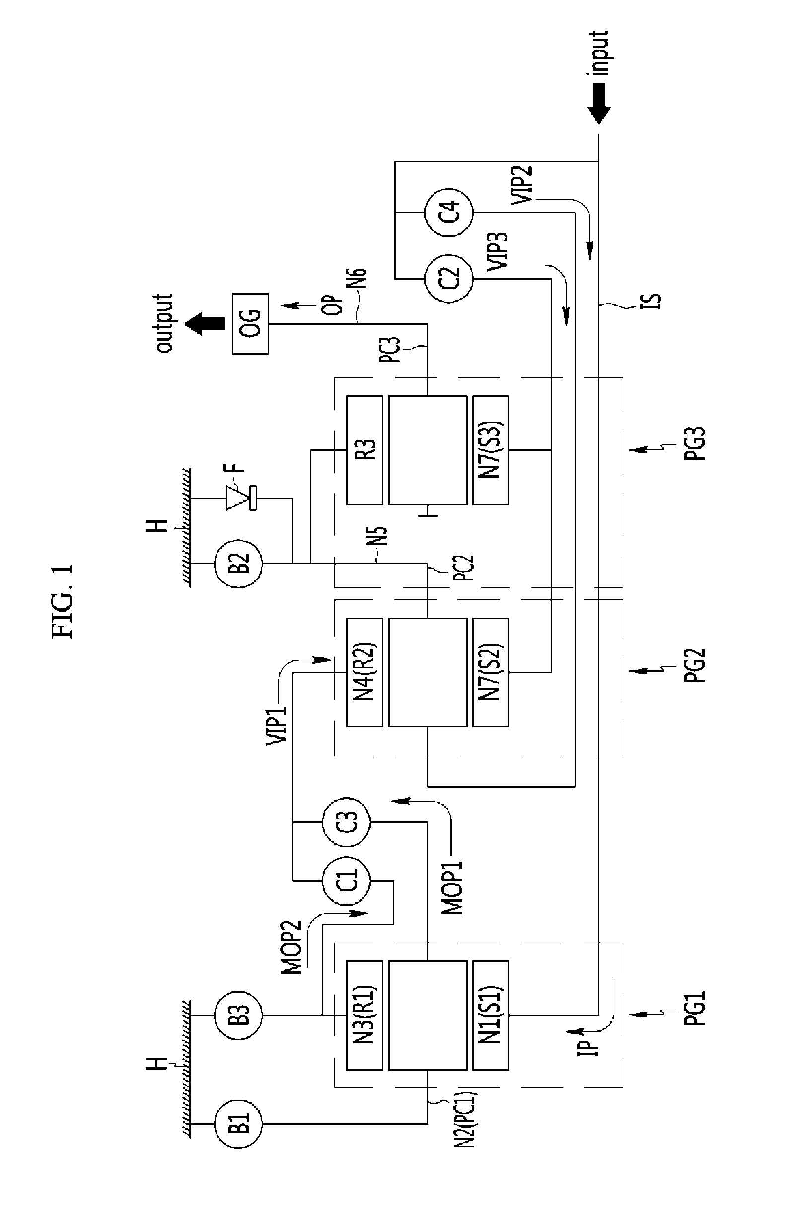 Gear train of automatic transmission for vehicles