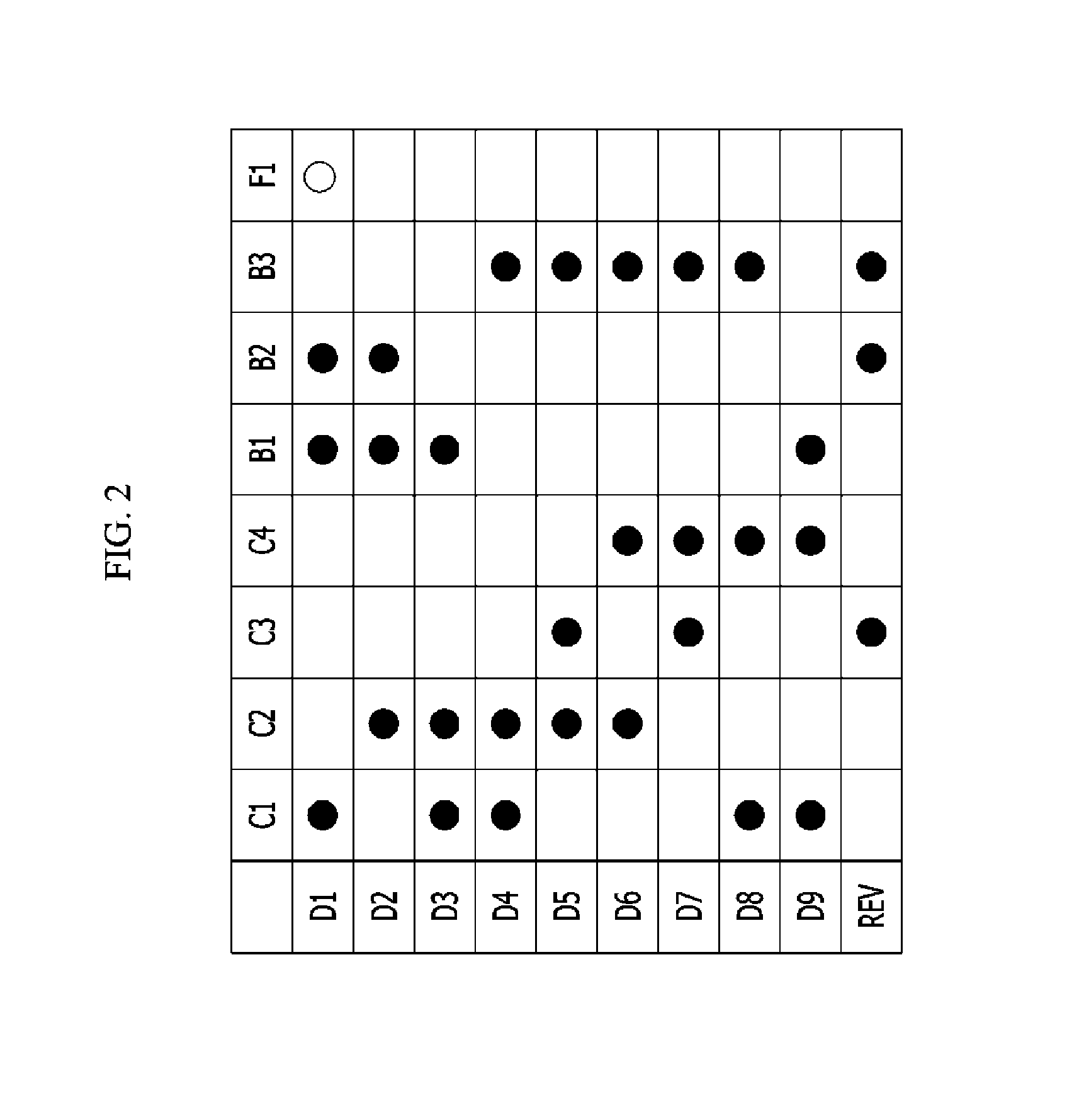 Gear train of automatic transmission for vehicles