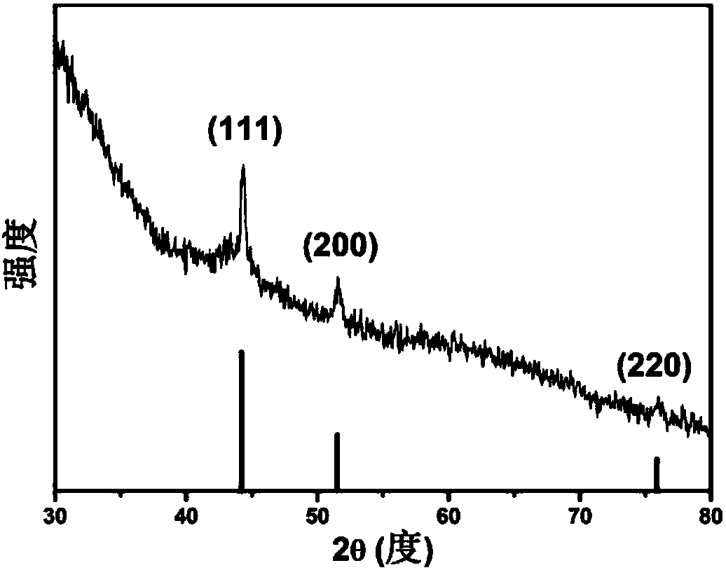 Oxygen reduction catalyst, preparation method and application thereof