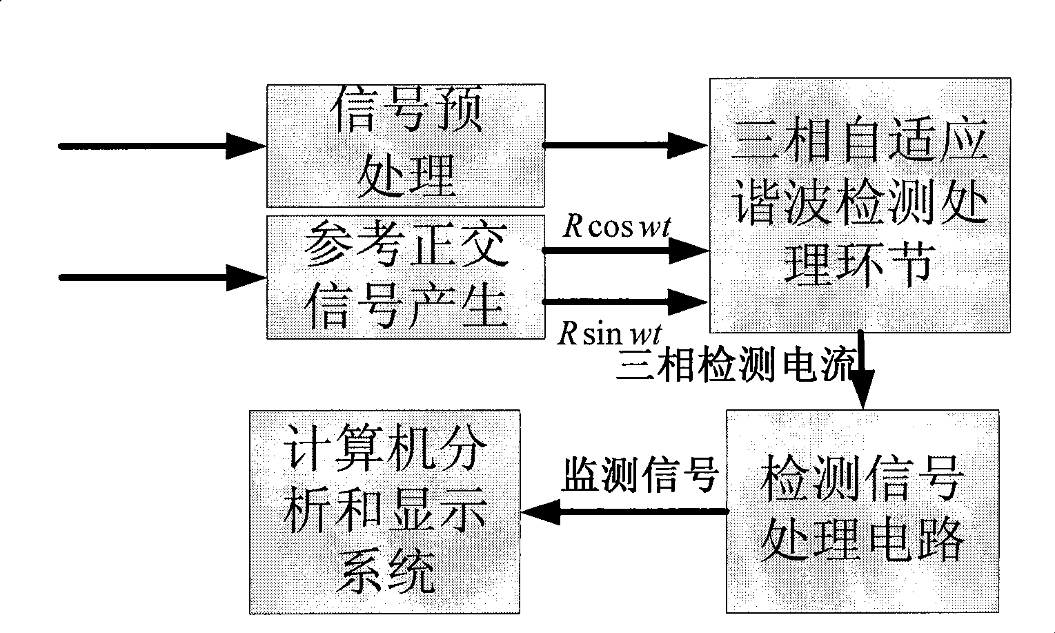 Three phase on-line harmonic current real time monitoring system and working method thereof