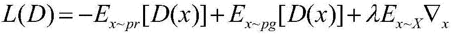 Deformable convolution kernel method based on WGAN (Wasserstein-Generative Adversarial Network) model