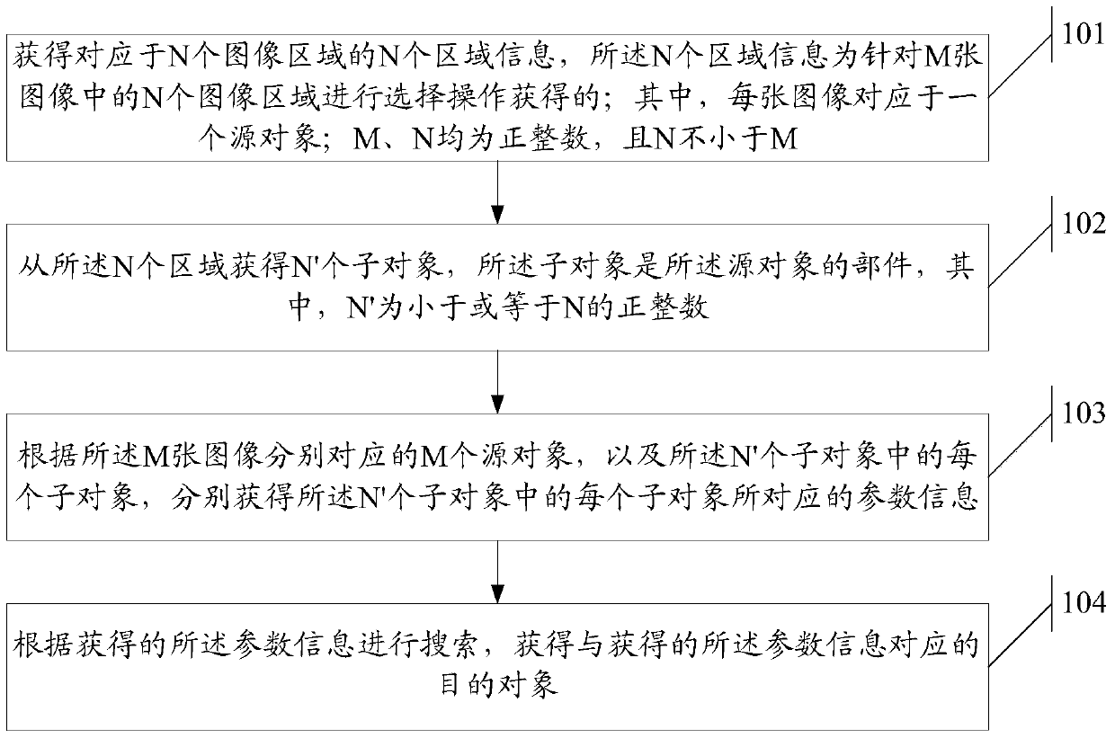 An information search method and server