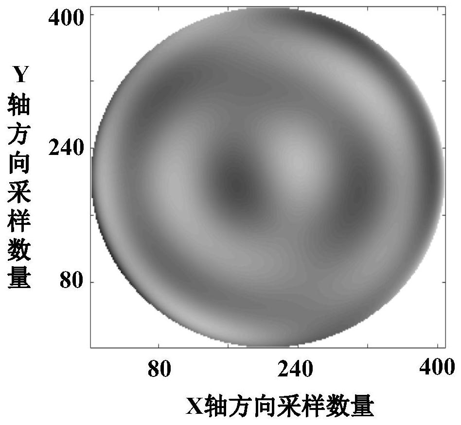 Simulation and analysis method of link image quality based on full-band optical processing surface error system