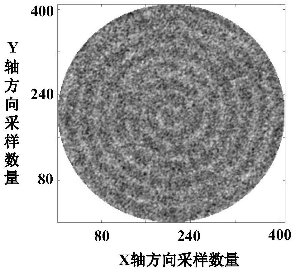 Simulation and analysis method of link image quality based on full-band optical processing surface error system